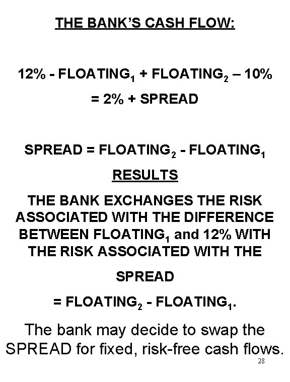 THE BANK’S CASH FLOW: 12% - FLOATING 1 + FLOATING 2 – 10% =