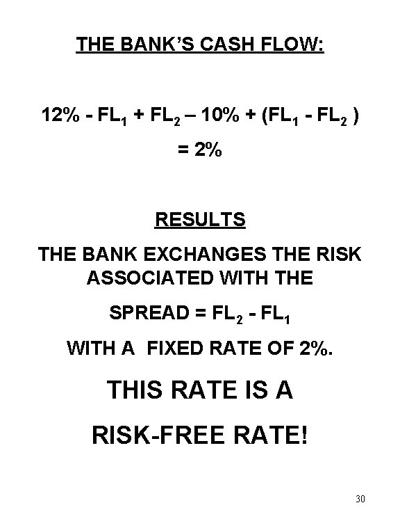 THE BANK’S CASH FLOW: 12% - FL 1 + FL 2 – 10% +