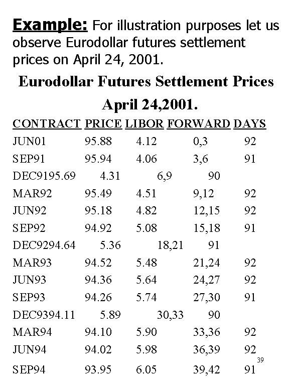 Example: For illustration purposes let us observe Eurodollar futures settlement prices on April 24,