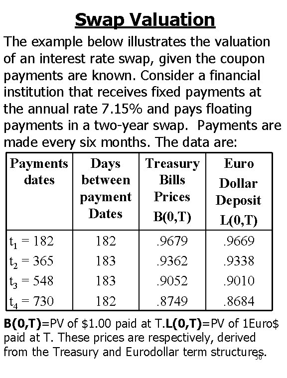 Swap Valuation The example below illustrates the valuation of an interest rate swap, given