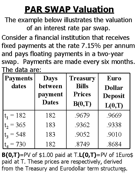 PAR SWAP Valuation The example below illustrates the valuation of an interest rate par