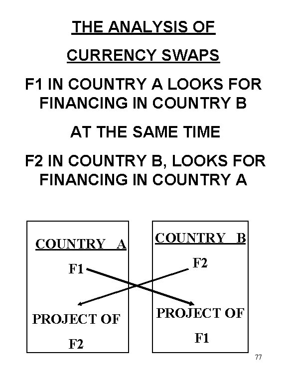 THE ANALYSIS OF CURRENCY SWAPS F 1 IN COUNTRY A LOOKS FOR FINANCING IN