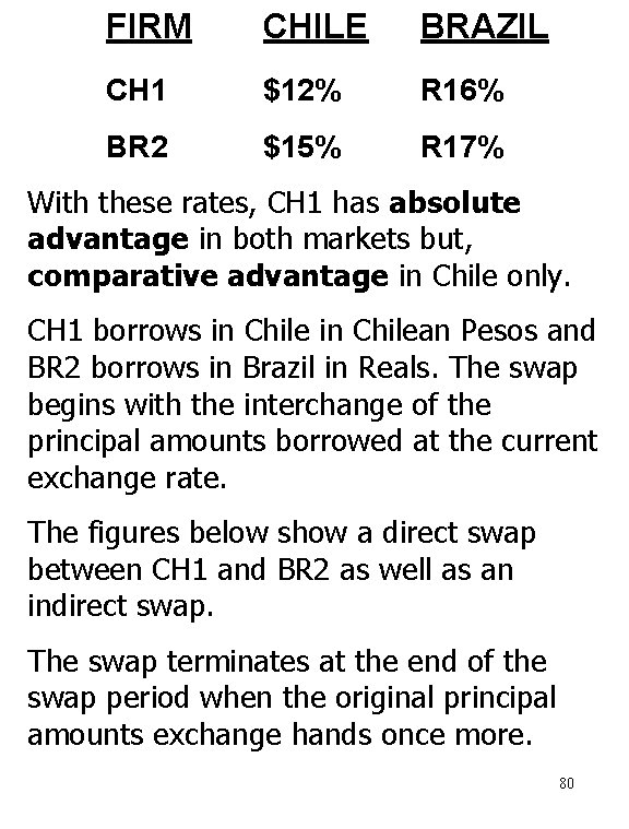 FIRM CHILE BRAZIL CH 1 $12% R 16% BR 2 $15% R 17% With