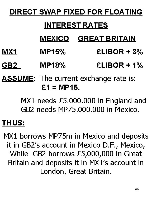 DIRECT SWAP FIXED FOR FLOATING INTEREST RATES MEXICO GREAT BRITAIN MX 1 MP 15%