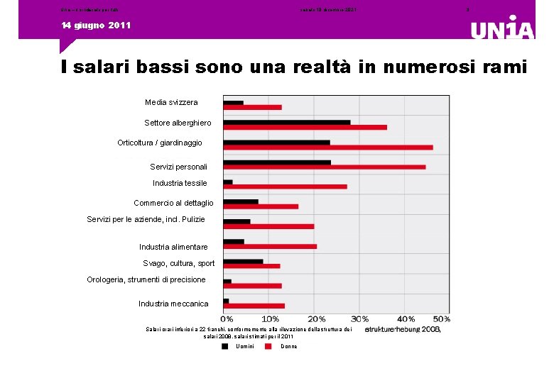 Unia – il sindacato per tutti sabato 18 dicembre 2021 3 14 giugno 2011