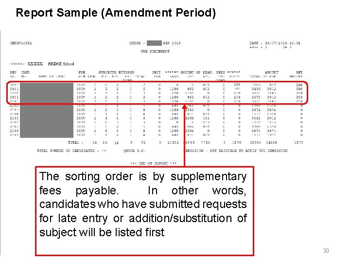 Report Sample (Amendment Period) The sorting order is by supplementary fees payable. In other