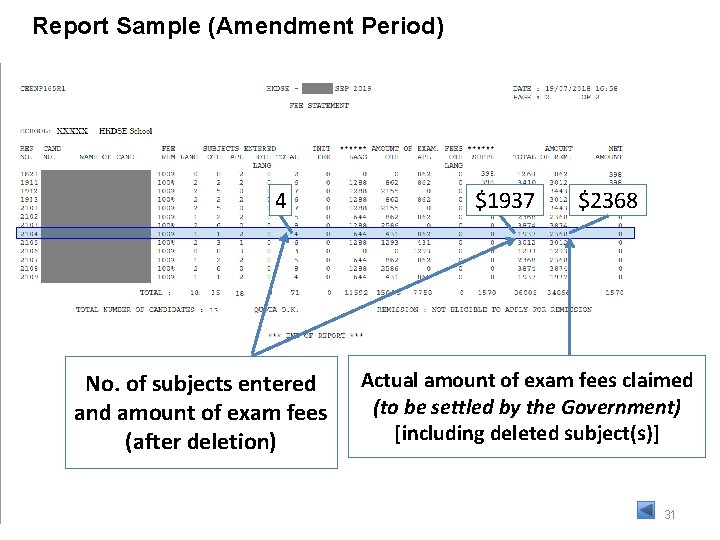 Report Sample (Amendment Period) 4 No. of subjects entered and amount of exam fees