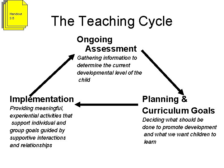 Handout 3. 5 The Teaching Cycle Ongoing Assessment Gathering information to determine the current Handout 3. 5 The Teaching Cycle Ongoing Assessment Gathering information to determine the current