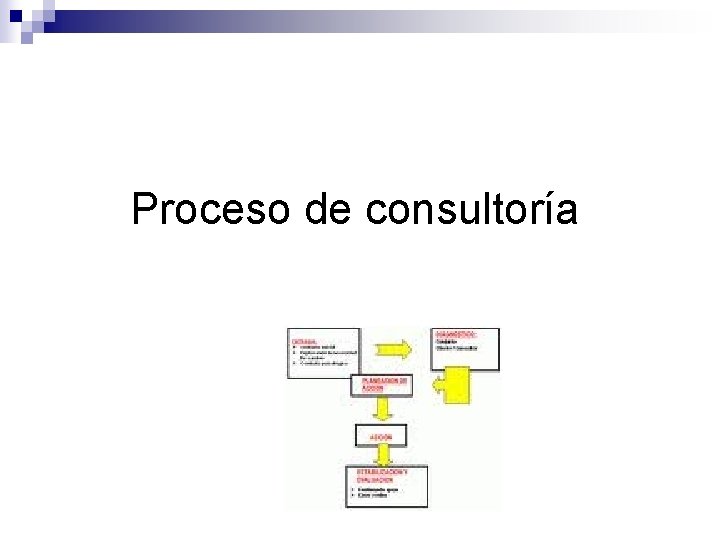 Proceso de consultoría 