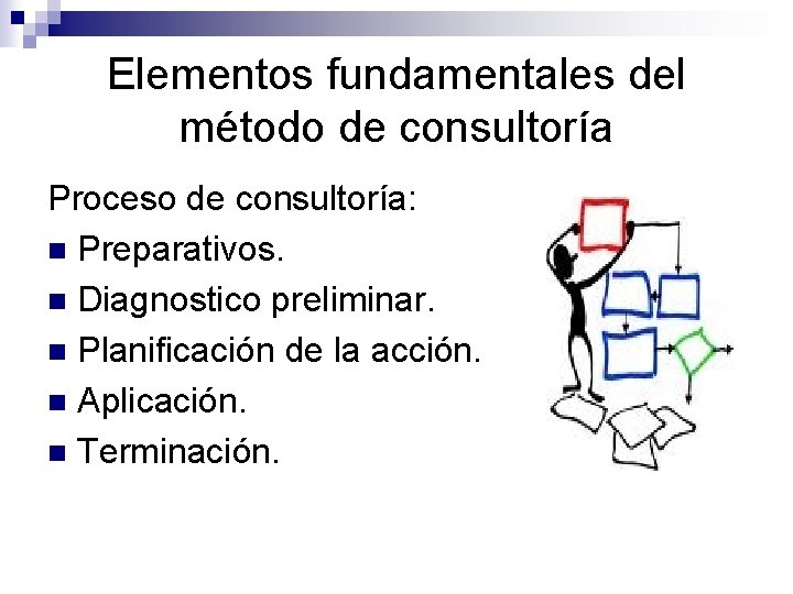 Elementos fundamentales del método de consultoría Proceso de consultoría: n Preparativos. n Diagnostico preliminar.
