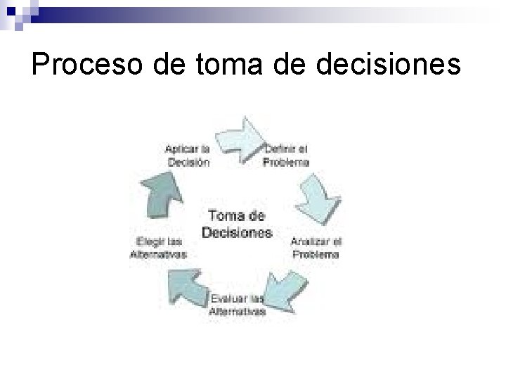 Proceso de toma de decisiones 