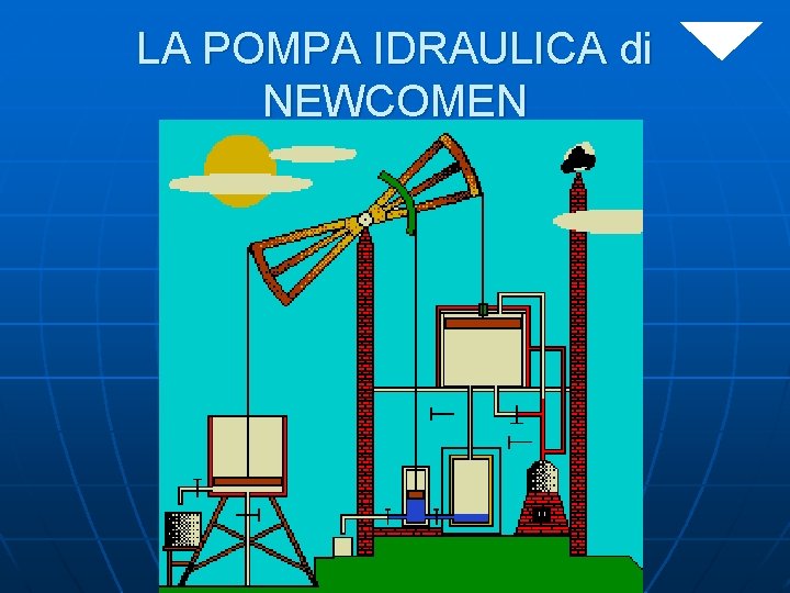 LA POMPA IDRAULICA di NEWCOMEN 