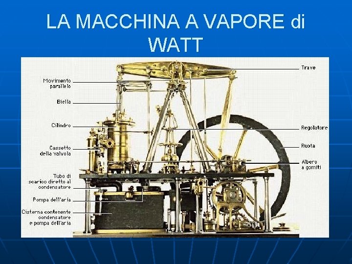 LA MACCHINA A VAPORE di WATT 