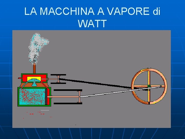 LA MACCHINA A VAPORE di WATT 