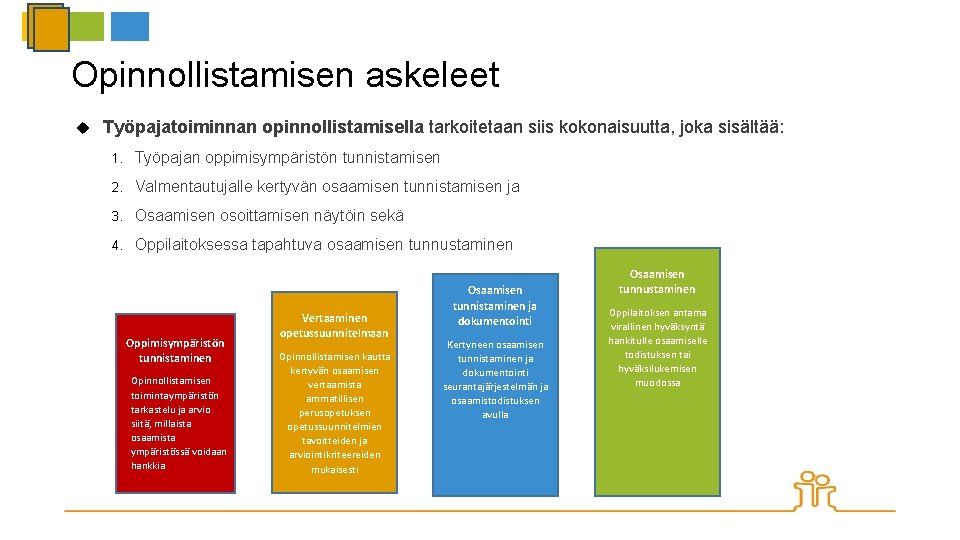 Opinnollistamisen askeleet Työpajatoiminnan opinnollistamisella tarkoitetaan siis kokonaisuutta, joka sisältää: 1. Työpajan oppimisympäristön tunnistamisen 2.