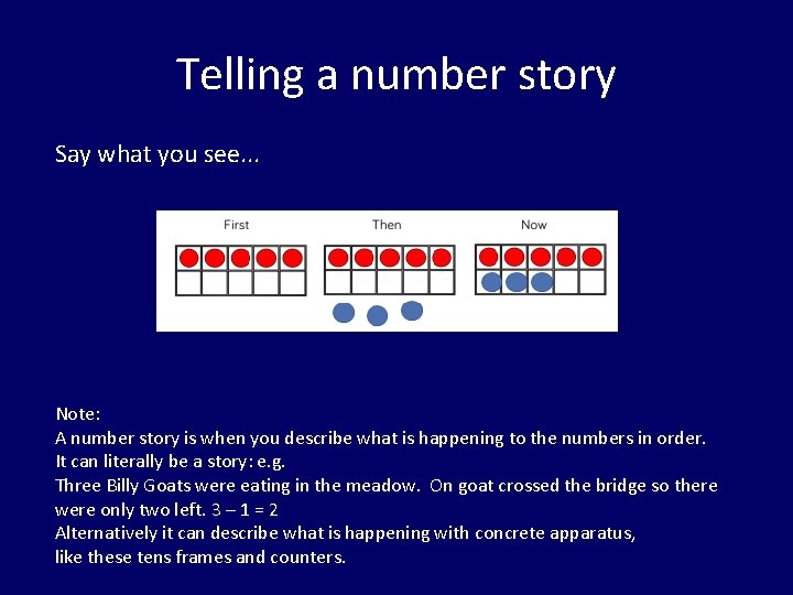 Telling a number story Say what you see. . . Note: A number story