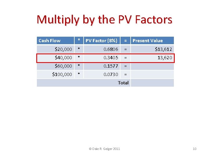 Multiply by the PV Factors Cash Flow * PV Factor (8%) = Present Value