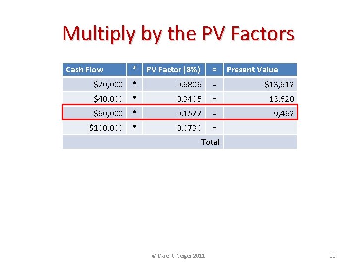 Multiply by the PV Factors Cash Flow * PV Factor (8%) = Present Value