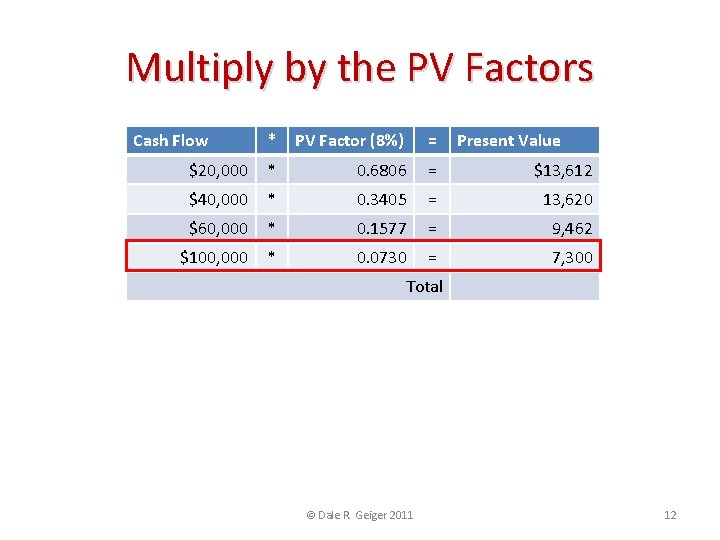Multiply by the PV Factors Cash Flow * PV Factor (8%) = Present Value