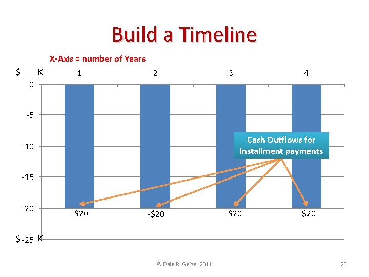 Build a Timeline X-Axis = number of Years $ K 0 1 2 3