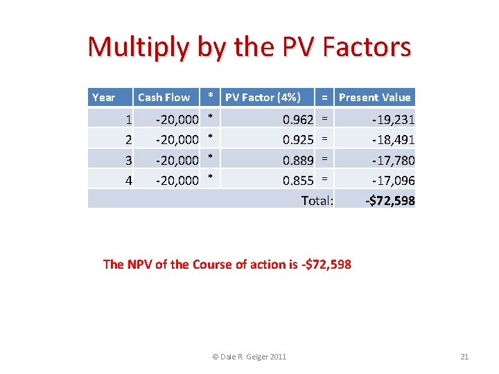 Multiply by the PV Factors Year Cash Flow 1 2 3 4 -20, 000