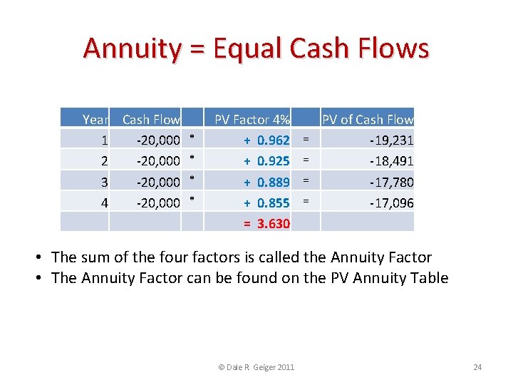 Annuity = Equal Cash Flows Year Cash Flow 1 -20, 000 2 -20, 000