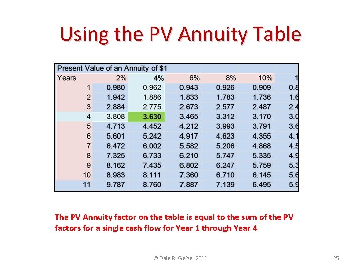 Using the PV Annuity Table The PV Annuity factor on the table is equal