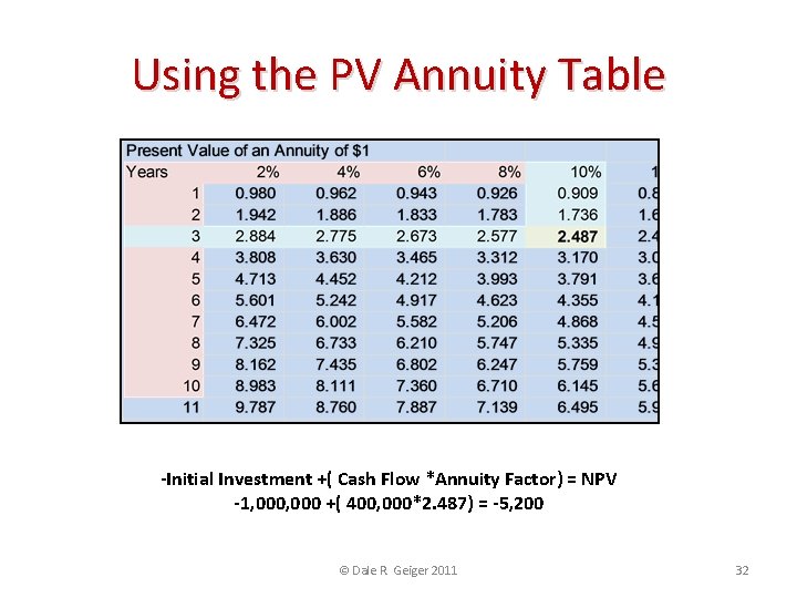 Using the PV Annuity Table -Initial Investment +( Cash Flow *Annuity Factor) = NPV