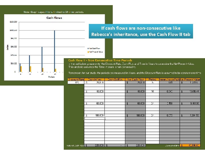 If cash flows are non-consecutive like Rebecca’s inheritance, use the Cash Flow II tab