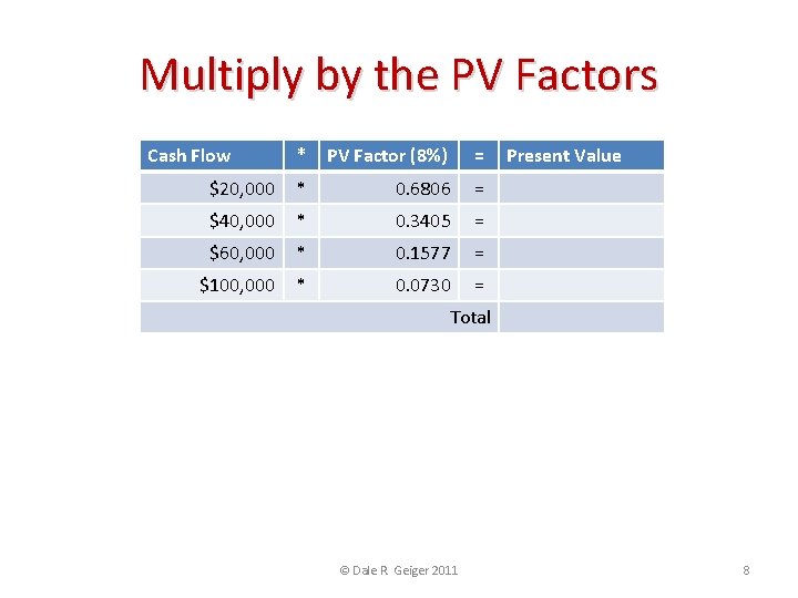 Multiply by the PV Factors Cash Flow * PV Factor (8%) = $20, 000