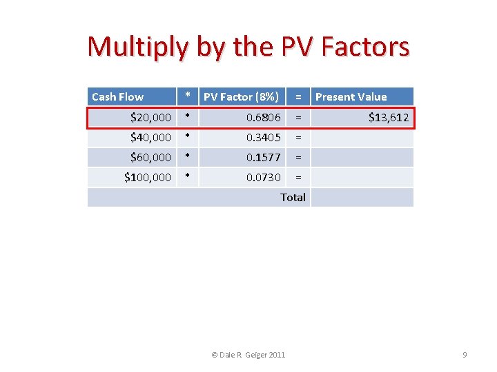 Multiply by the PV Factors Cash Flow * PV Factor (8%) = $20, 000