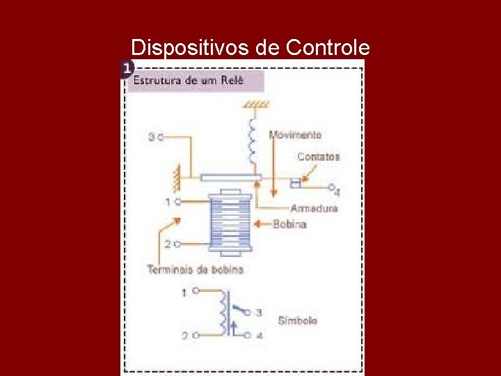 Dispositivos de Controle 