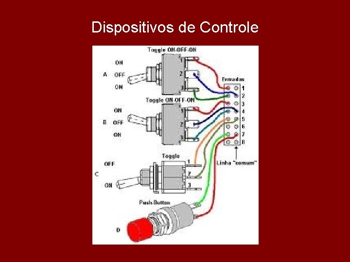 Dispositivos de Controle 