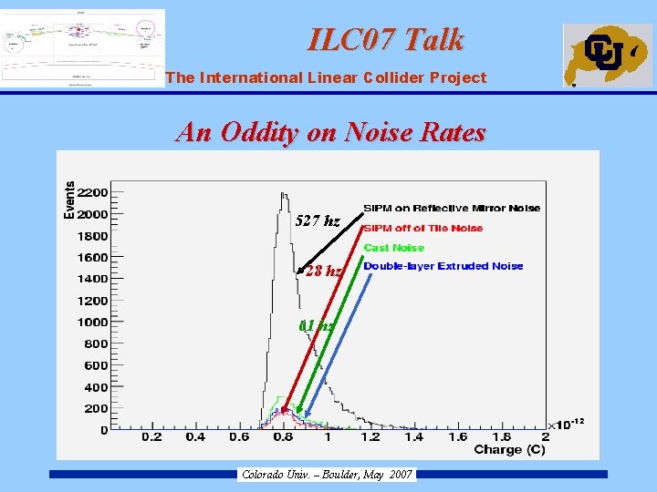 ILC 07 Talk ILC – The International Linear Collider Project An Oddity on Noise