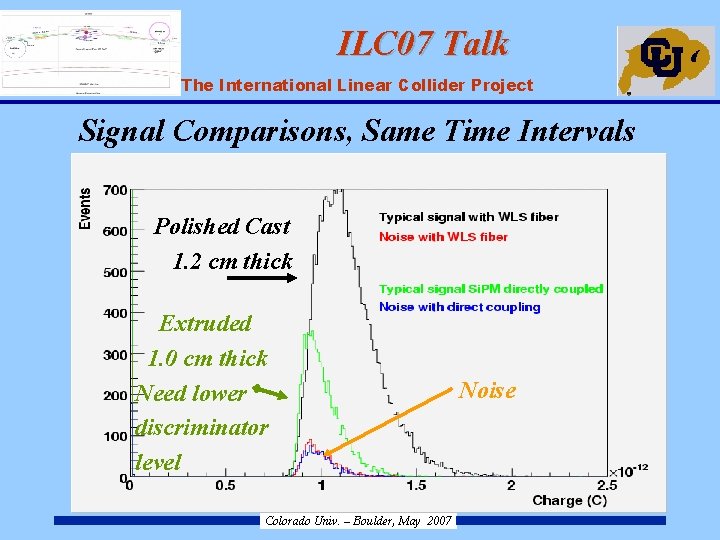 ILC 07 Talk ILC – The International Linear Collider Project Signal Comparisons, Same Time