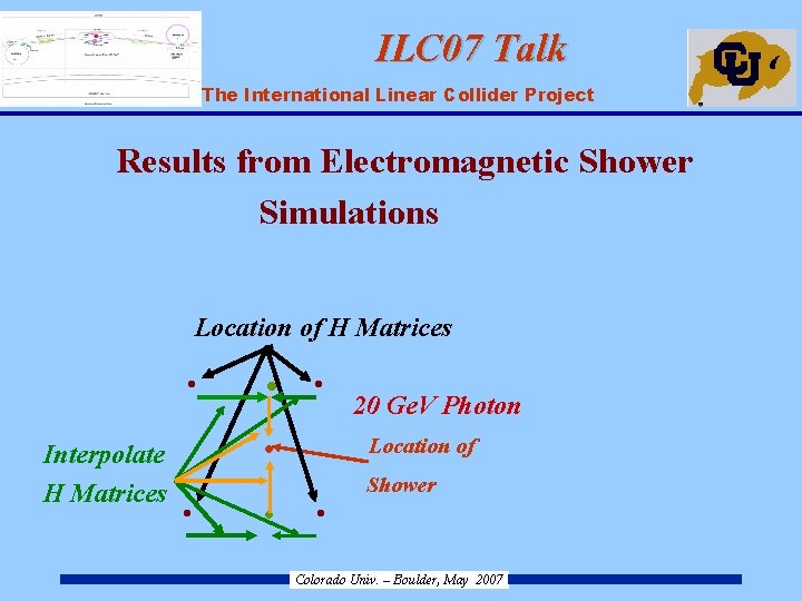 ILC 07 Talk ILC – The International Linear Collider Project Results from Electromagnetic Shower