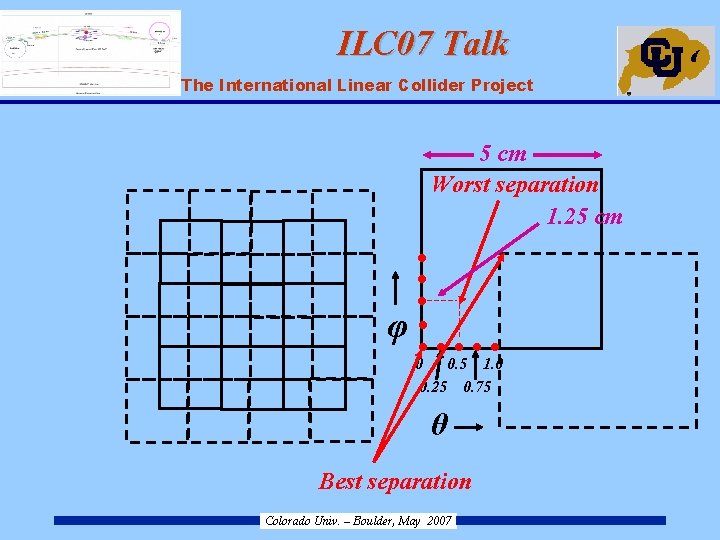 ILC 07 Talk ILC – The International Linear Collider Project 5 cm Worst separation