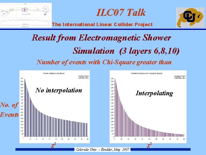 ILC 07 Talk ILC – The International Linear Collider Project Result from Electromagnetic Shower
