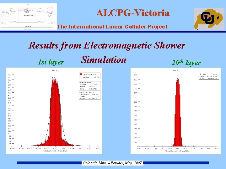 ALCPG-Victoria ILC – The International Linear Collider Project Results from Electromagnetic Shower Simulation 1