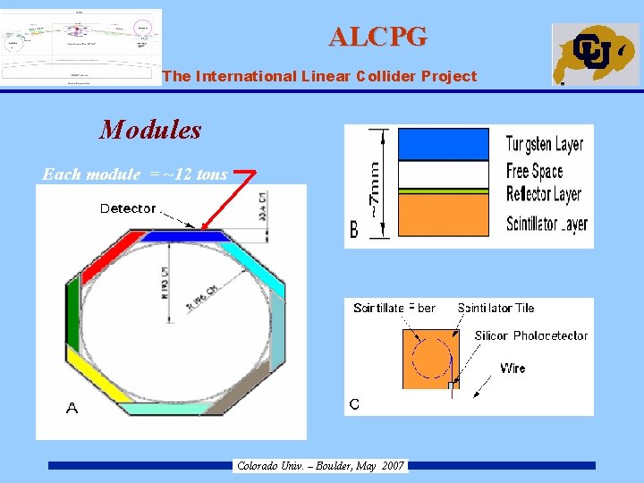 ALCPG ILC – The International Linear Collider Project Modules Each module = ~12 tons