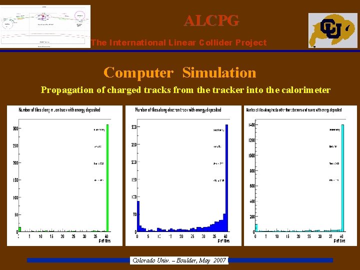 ALCPG ILC – The International Linear Collider Project Computer Simulation Propagation of charged tracks