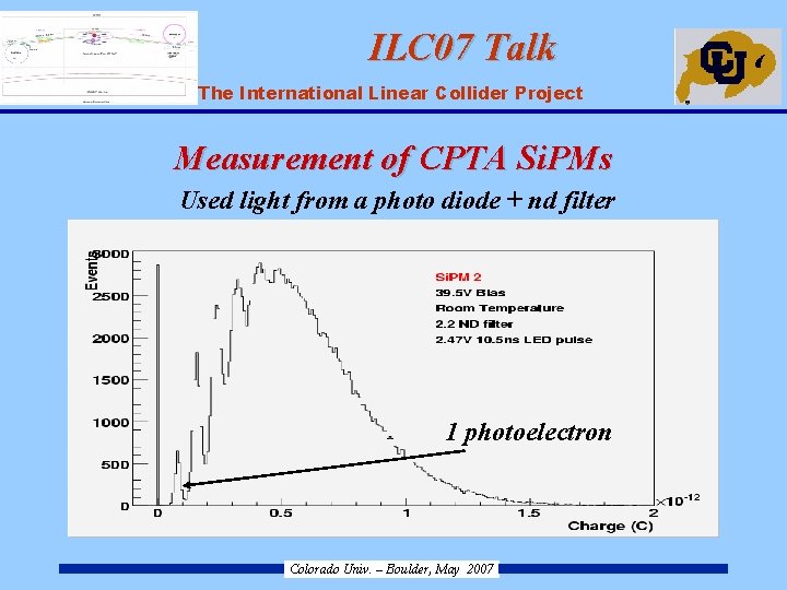 ILC 07 Talk ILC – The International Linear Collider Project Measurement of CPTA Si.