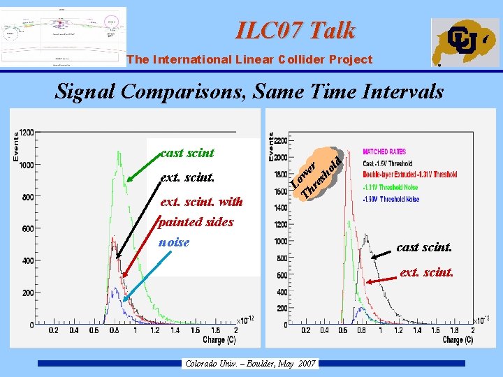 ILC 07 Talk ILC – The International Linear Collider Project Signal Comparisons, Same Time