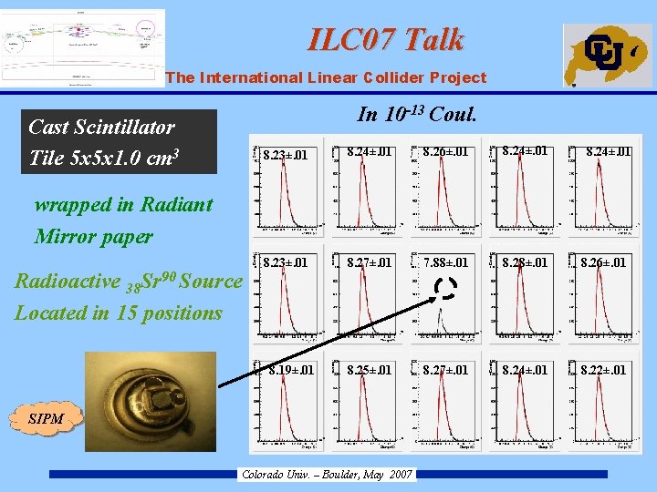 ILC 07 Talk ILC – The International Linear Collider Project In 10 -13 Coul.