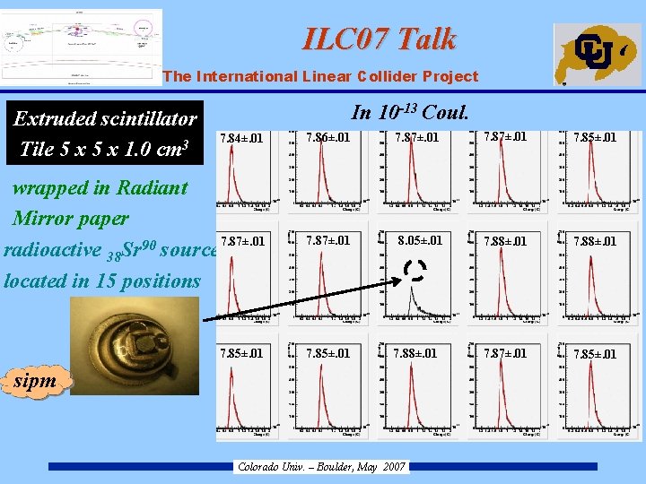 ILC 07 Talk ILC – The International Linear Collider Project Extruded scintillator Tile 5