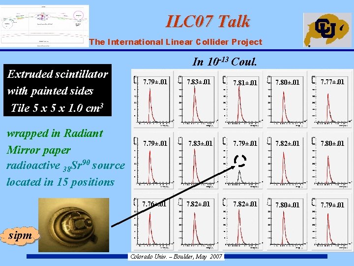 ILC 07 Talk ILC – The International Linear Collider Project Extruded scintillator with painted