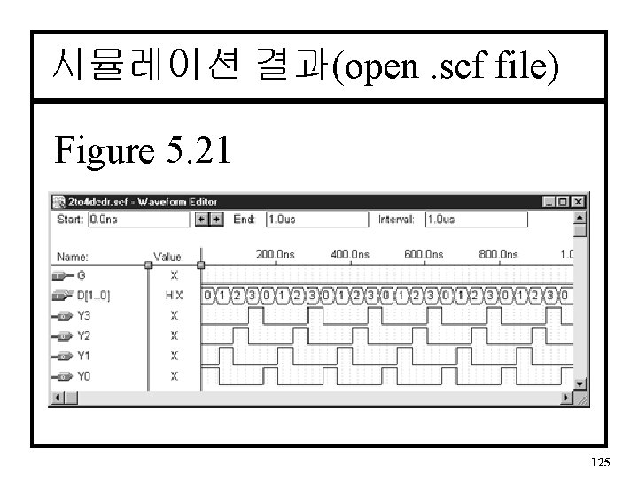 시뮬레이션 결과(open. scf file) Figure 5. 21 125 