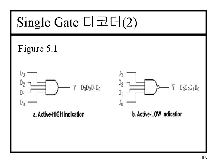 Single Gate 디코더(2) Figure 5. 1 109 