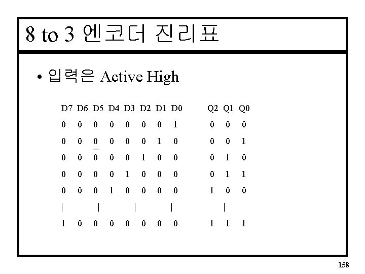 8 to 3 엔코더 진리표 • 입력은 Active High D 7 D 6 D