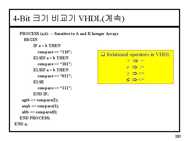 4 -Bit 크기 비교기 VHDL(계속) PROCESS (a, b) -- Sensitive to A and B